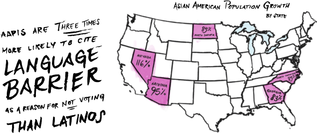 Map showing AAPI population growth and noting language barrier for voting